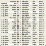 world cup 2019 schedule in hindi