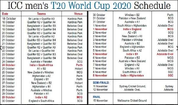 T20 World Cup 2020 Schedule in Hindi